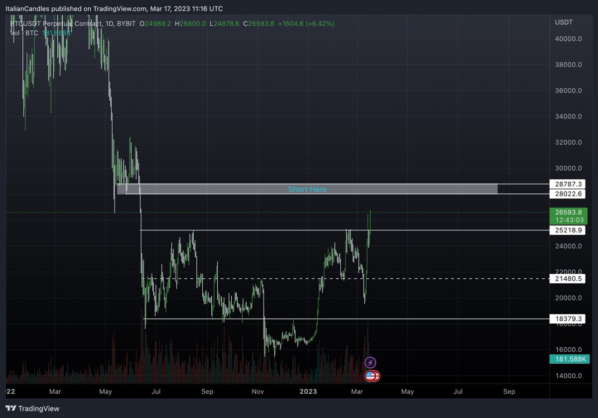 ItalianCandles's tweet photo. So nice we had to do it twice🤝✅ #BTC https://t.co/f8INGGTjUf