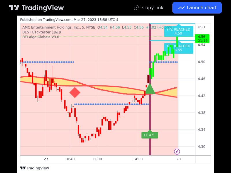 TradingView trade AMC 5 minutes 