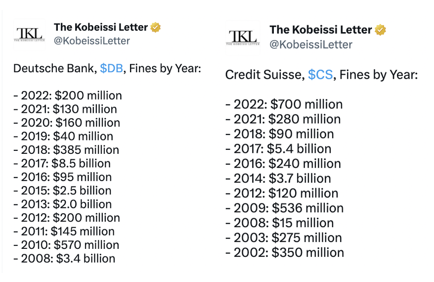 forecastooor's tweet photo. Being hustled for fines by US regulators is part and parcel of doing business for non-US entities globally.

This is merely a civil lawsuit and will very likely end up in a settlement.

No one was saying that CS &amp; DB will fail when they were consistently paying fines. https://t.co/CMtPtdksku