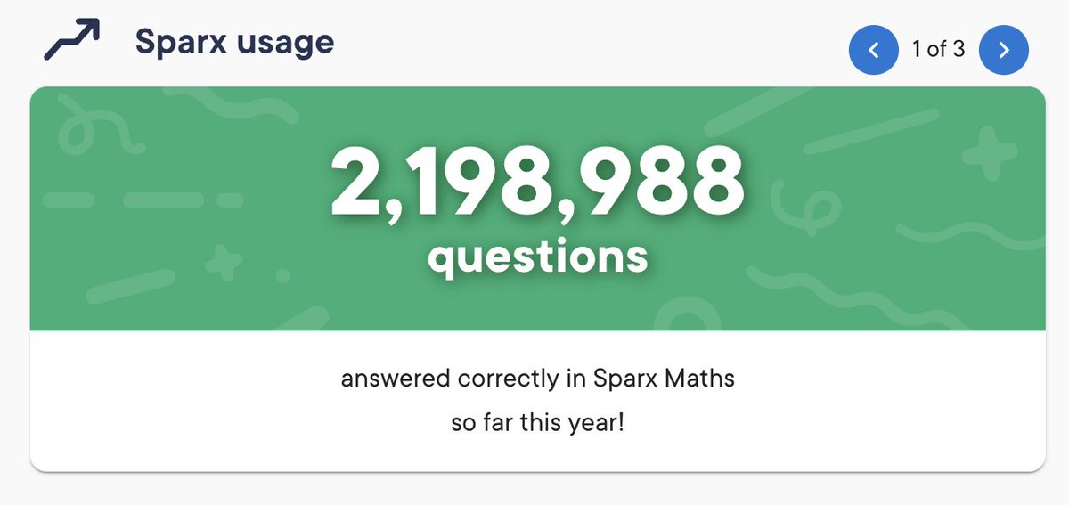 hegartymaths's tweet photo. Have you seen our latest impact data snippets added to the @SparxMaths department dash? Log in and check them out. They show you Qs answered this year, hours of personalised learning completed and the # of students who have improved already this year in their times tables? Hope you like...