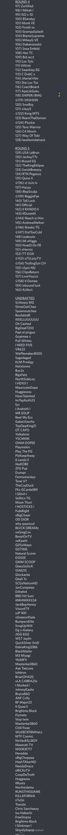 StatenIsland2K's tweet photo. Top recruits: all the high school players currently competing for spots on a college team this season
Top Prospects: all the college graduates who are starting their rookie season in the pros
Pre-draft rankings: every draft eligible player for season 18, ranked. https://t.co/ZLSPoif8RH