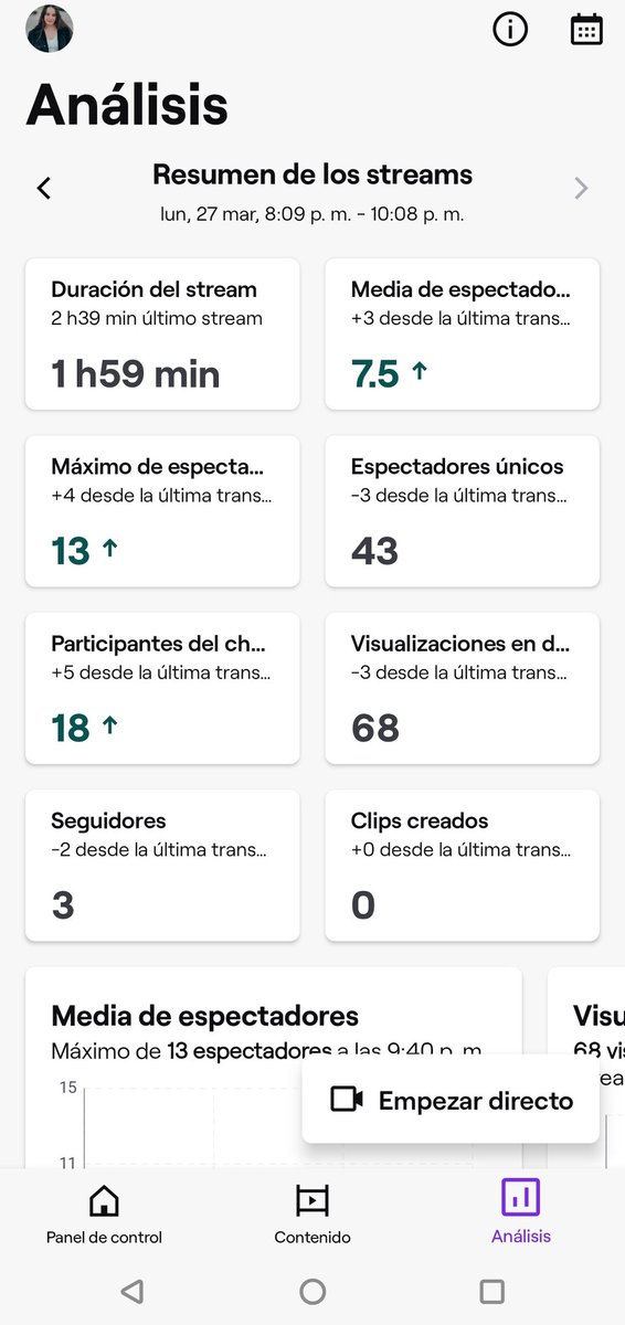 Lo de hoy la verdad es que no me lo esperaba para nada!!! Muchísimas gracias a todos por pasaros!! Creo que mi horario a partir de ahora será sobre las 8 y 8 y media de la tarde! 😊