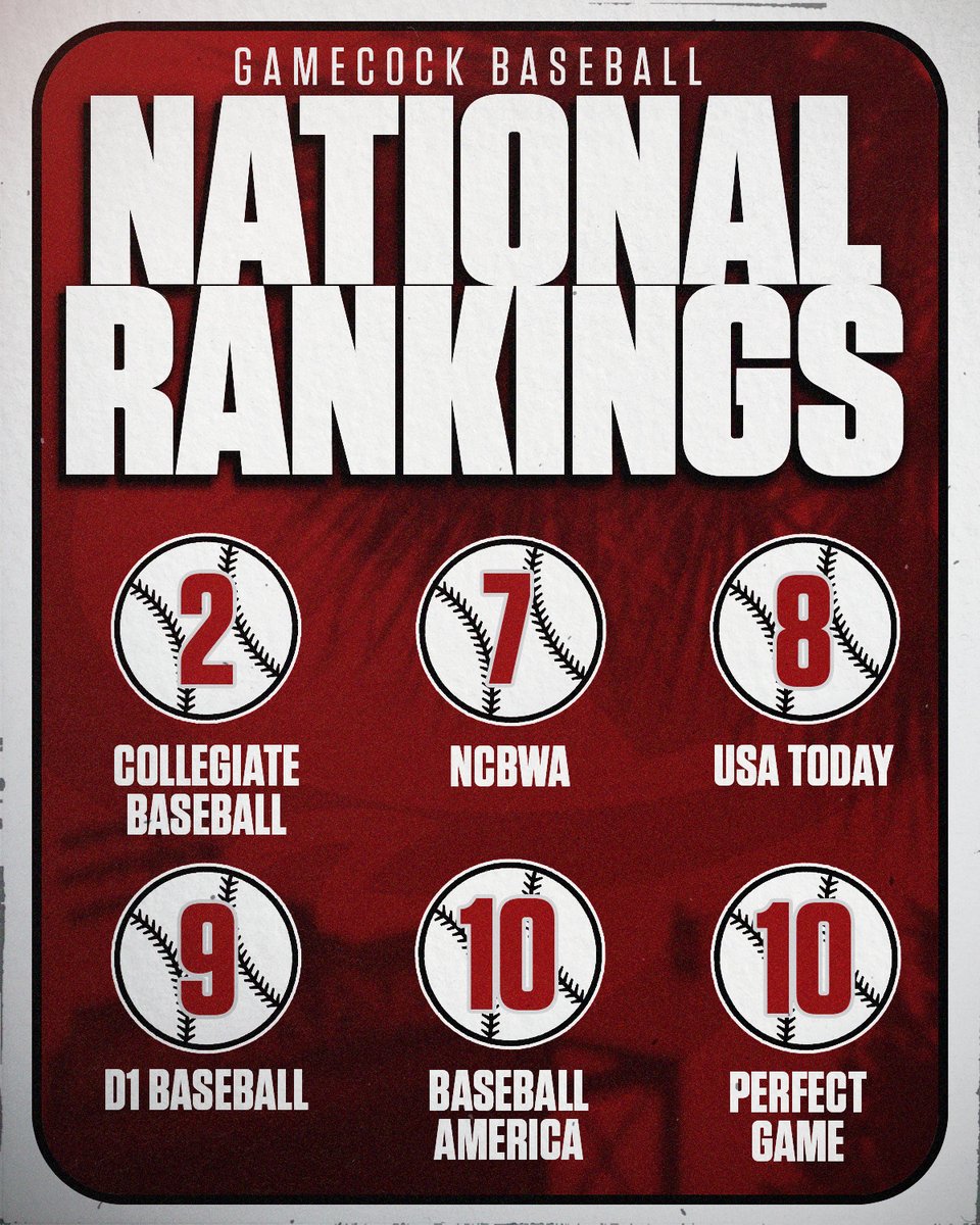 GamecockBSB's tweet photo. 𝙉𝘼𝙏𝙄𝙊𝙉𝘼𝙇 𝙍𝘼𝙉𝙆𝙄𝙉𝙂𝙎

#Gamecocks | #ForeverToThee https://t.co/txIDclO4u3