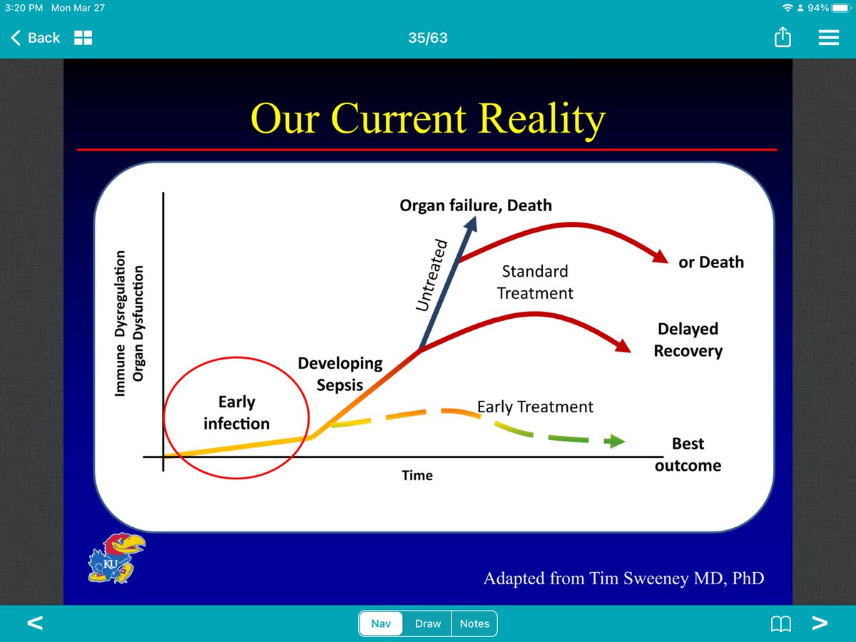 Sepsis update at #SHMConverge23.
Discussing whether sepsis-3 are sensitive enough to prevent decompensation. Recognizing sepsis could be considered a continuum.