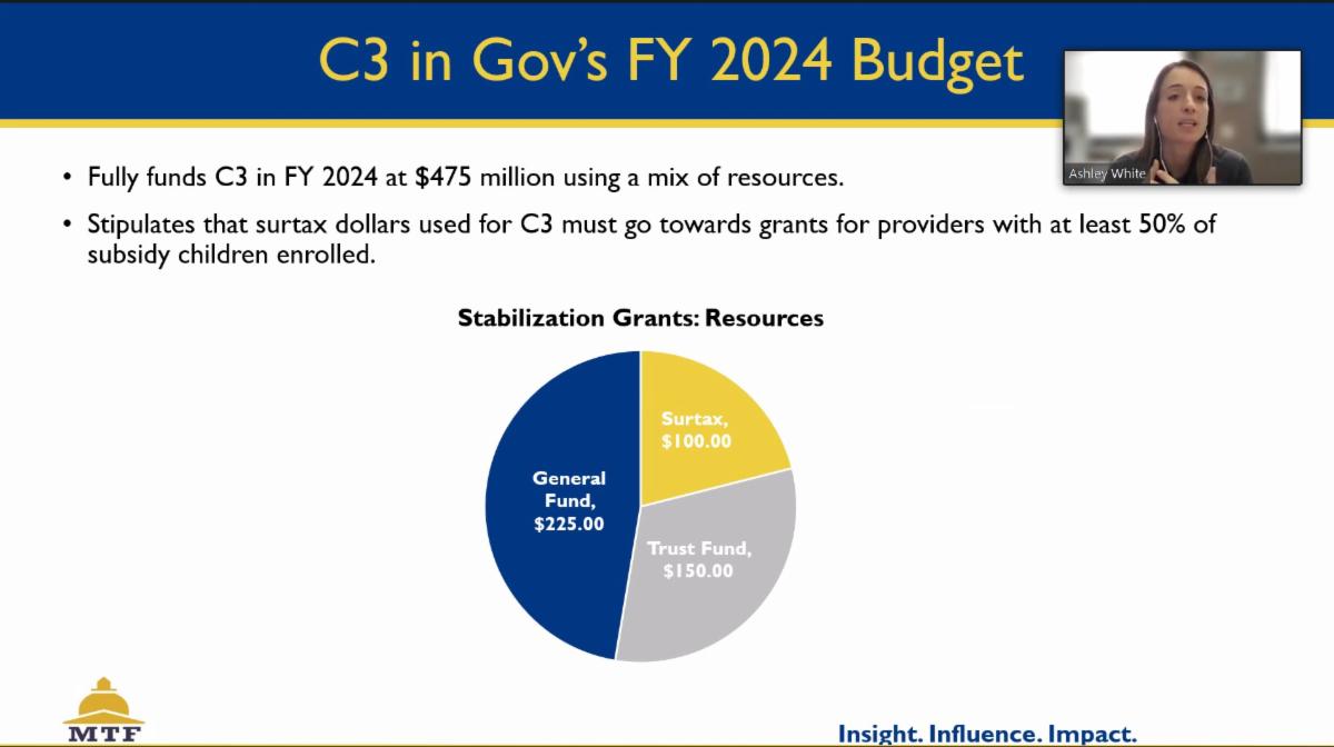 Thanks to @MassBiz4EarlyEd for inviting MTF Senior Policy Researcher Ashley White to present to coalition members today on the @MassGovernor budget proposal and discussing what it means for the early education and care field. 
#mapoli #EarlyEd