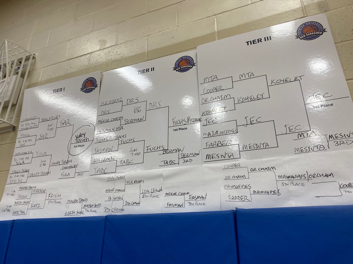 JewishHoops tweet media