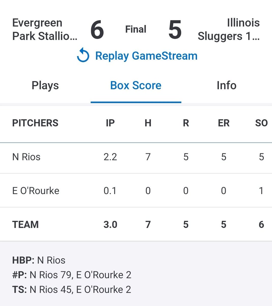 Grinderztraini1's tweet photo. EP Stallions 10U took 2 out of 3 last night in Northbrook !
 @Stallions14U 
@MattMeierkort 
@Mike29695324 
@IsabellaT_7
@Micayla_Cory7
@Stallions17_ 
@MckenzieCerceo https://t.co/IDDt6FWfzD