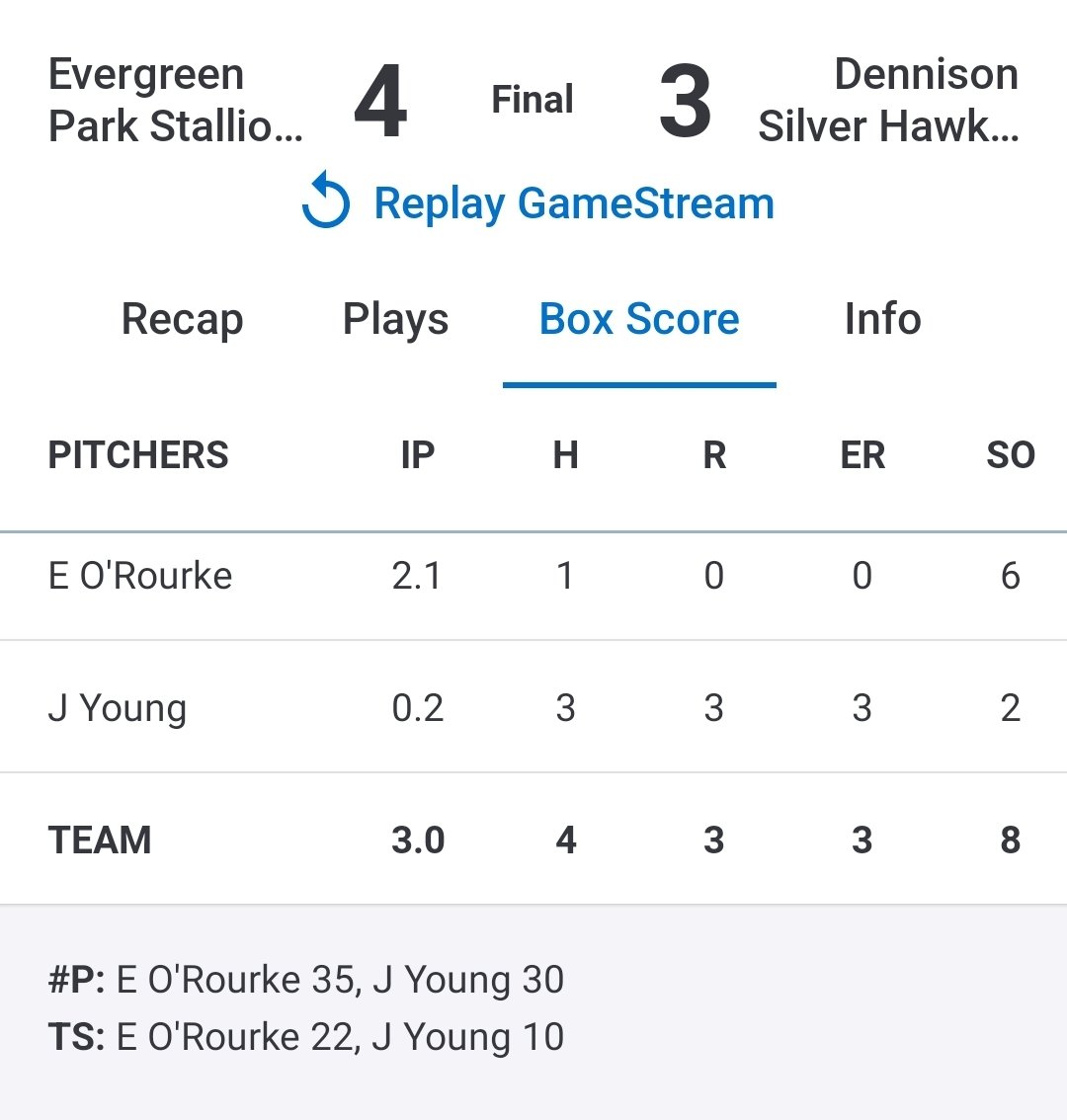 Grinderztraini1's tweet photo. EP Stallions 10U took 2 out of 3 last night in Northbrook !
 @Stallions14U 
@MattMeierkort 
@Mike29695324 
@IsabellaT_7
@Micayla_Cory7
@Stallions17_ 
@MckenzieCerceo https://t.co/IDDt6FWfzD