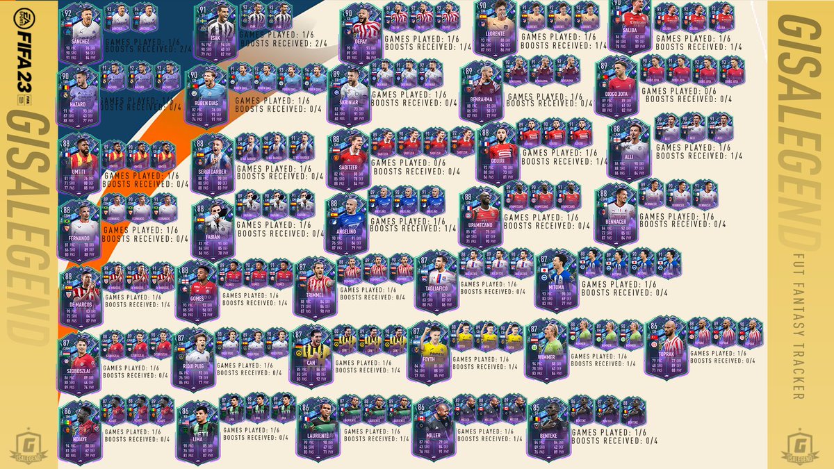 GISALEGEND's tweet photo. Sat down &amp; sorted out updated trackers for FUT Fantasy, FUT Fantasy Heroes, Ones To Watch, RTTF and FUT Birthday Swaps.

Everything Tracker wise is now till end of the season in this tweet.

So hope this proves useful for everyone &amp; will update as I go.

All RTs/Likes Appreciated https://t.co/UAJMBu7JdF