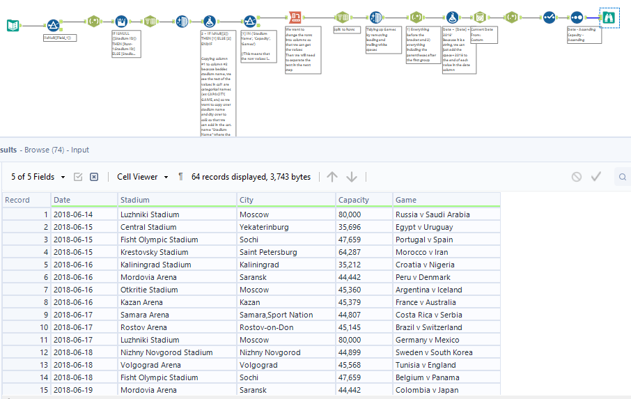 KwantoData's tweet image. Learning RegEx this week and it&apos;s been challenging to say the least... but getting the expressions correct have been more and more rewarding with every question 
@whereismytrain launches at #DSNY3

#alteryx #alteryxchallenge121
