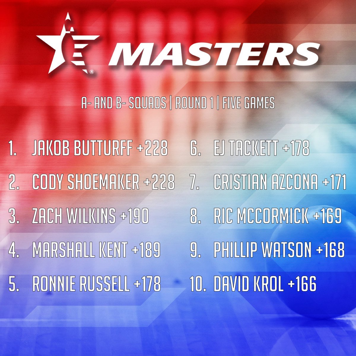 PBA Tour on Twitter "The top eight remain the same after Bsquad at