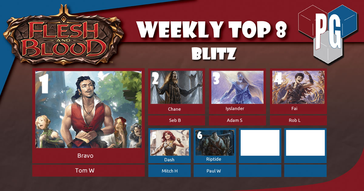 🔥 Flesh &amp; Blood Meta Watch 🔥

Another week, another meta watch!

6 players this week due to illness and unforeseen circumstances amongst the player base but we got to see Riptide for the first time! 😁

Congrats to Tom for his first Armory win!