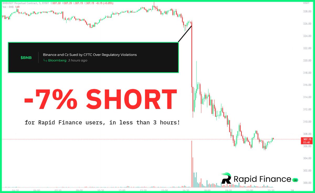 RapidFinance_'s tweet photo. Who is getting sued next? 🤔 Shorted with Rapid Finance crypto new terminal🔻 

(Beta registration is opening tomorrow. Join https://t.co/k3gcCvUYw1 to stay tuned) https://t.co/VoWNSnj56R