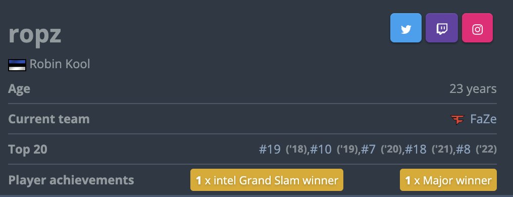 🖊️SIGN THIS🖊️
Grand Slam should be added to Player Achievements Section, I believe it's on par to a Major Win.

<a href="/HLTVorg/">HLTV.org</a> <a href="/SPUNJ/">Chad Burchill</a> <a href="/Twistzz/">Russel van Dulken</a> <a href="/FaZe_rainCS/">r</a> <a href="/broky/">broky</a> <a href="/karriganCSGO/">karrigan</a> <a href="/ropz/">ropz</a>