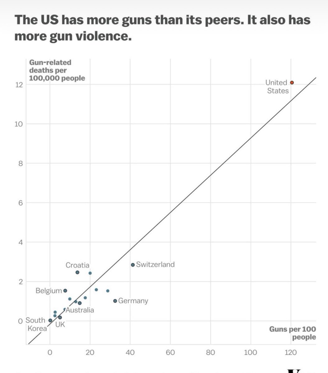SageRosenfels18's tweet photo. Let’s not overcomplicate it folks. https://t.co/dvCFbwnxA1