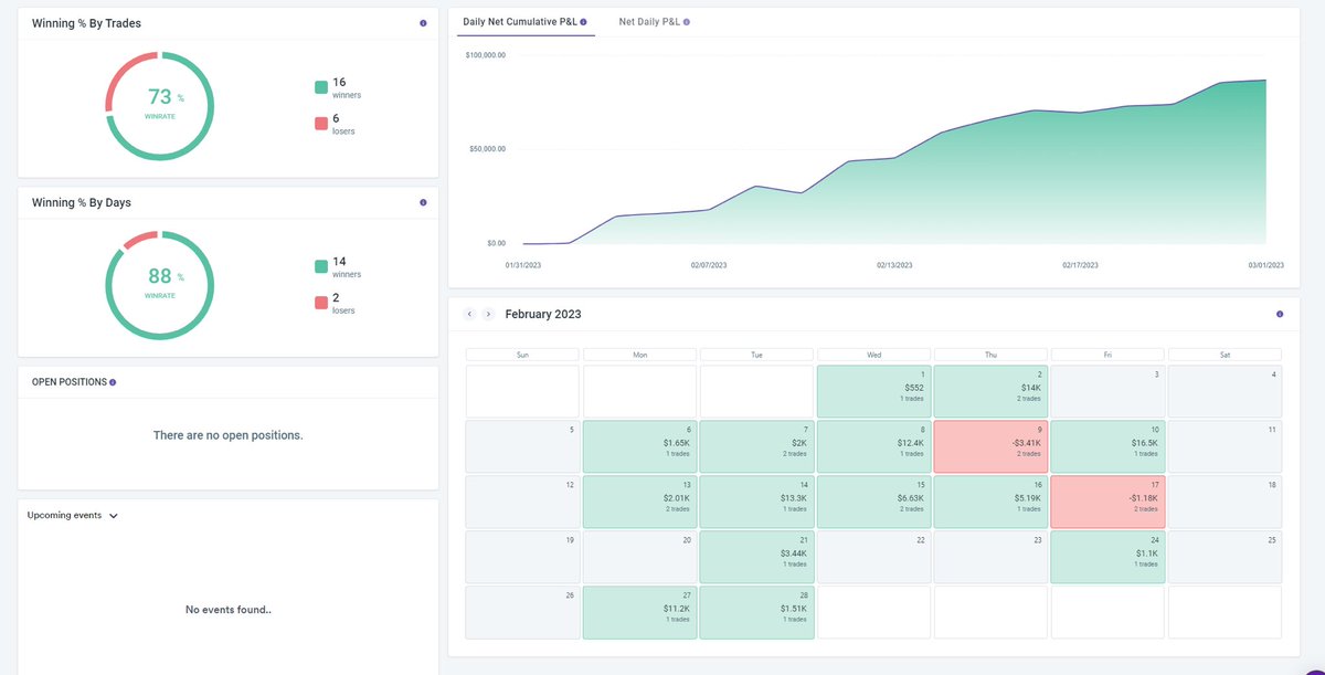 Tony Trades tweet media