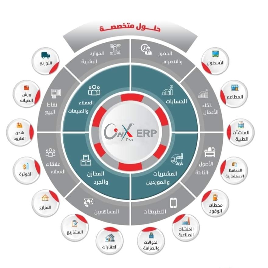 SameerRawa's tweet photo. يمن سوفت تقدم لكم أفضل الحلول البرمجية حلول أونكس برو ERP المحاسبي الشامل  
#ERP #OnyxERP #OnyxProErp https://t.co/0PJcJfLdzx