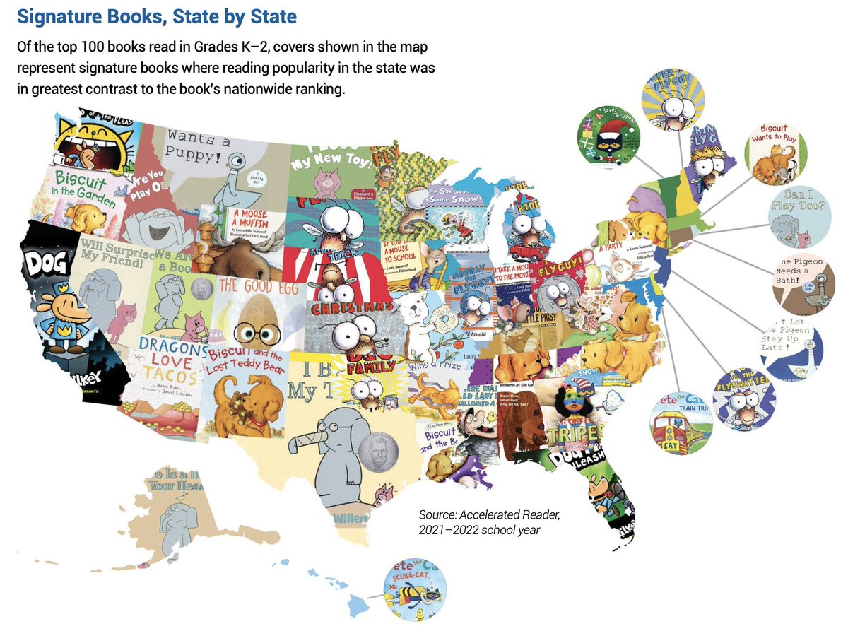 Which books are students reading the most nationwide? Find out in the 2023 edition of What Kids Are Reading, the world’s largest annual study of K–12 students’ reading habits. Celebrating 15 years! >>> bit.ly/3Zv5KEv