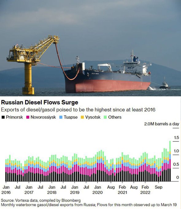 Russian Oil and Gas Industry: News #4 - Page 22 FsQXoCIXsAALiGx?format=jpg&name=small