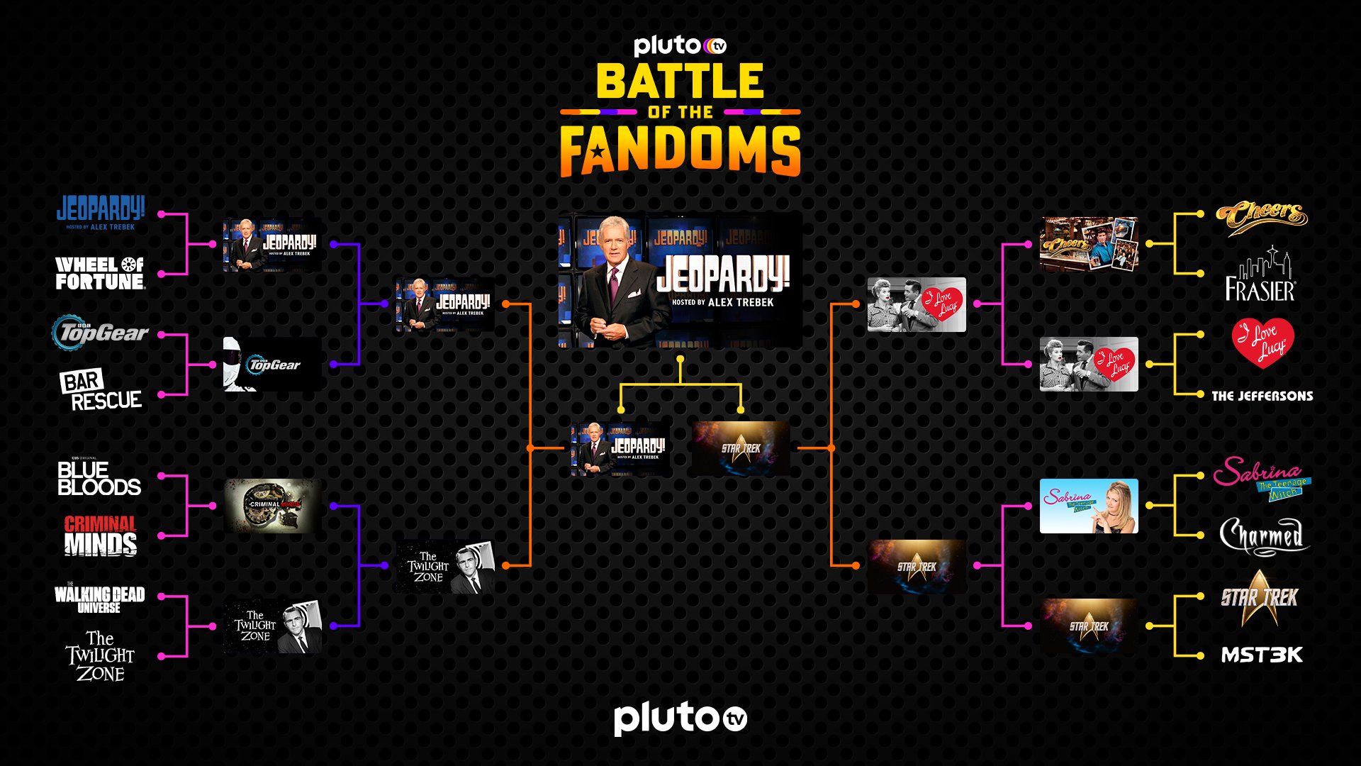 Pluto TV on X YOU VOTED and your 2023 Pluto TV Battle of the Fandoms winner is. Jeopardy A MASSIVE thank you to everyone who voted in this year s battle. IT