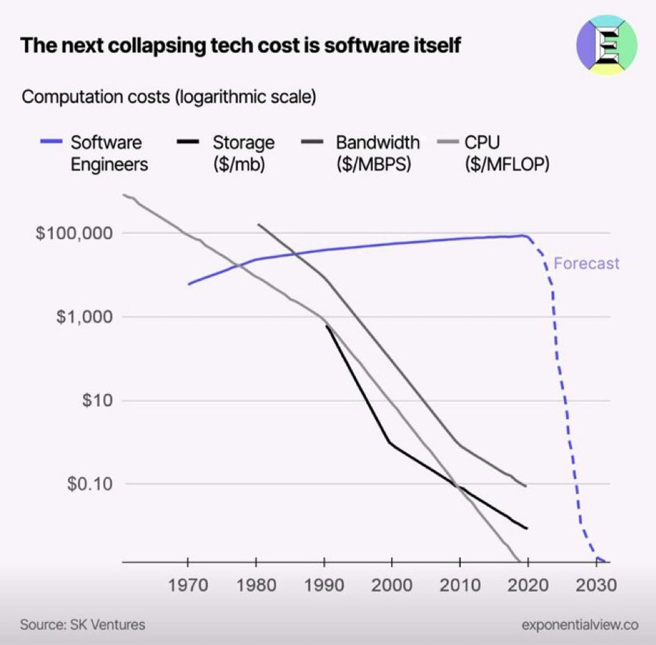 Why is everybody sharing this stupid graph?