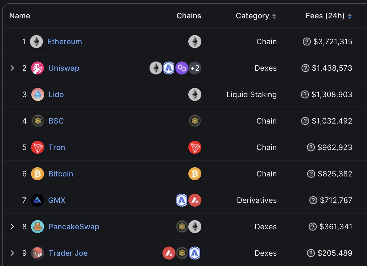 Coming in DeFi with @traderjoe_xyz  V2.1 :

• V2 fee share turning on for $sJOE stakers
• Autopools
• Autopool farms
• Permissionless LB pool

Who said <a href="/Uniswap/">Uniswap Labs 🦄</a> already won the DEX narratives ?