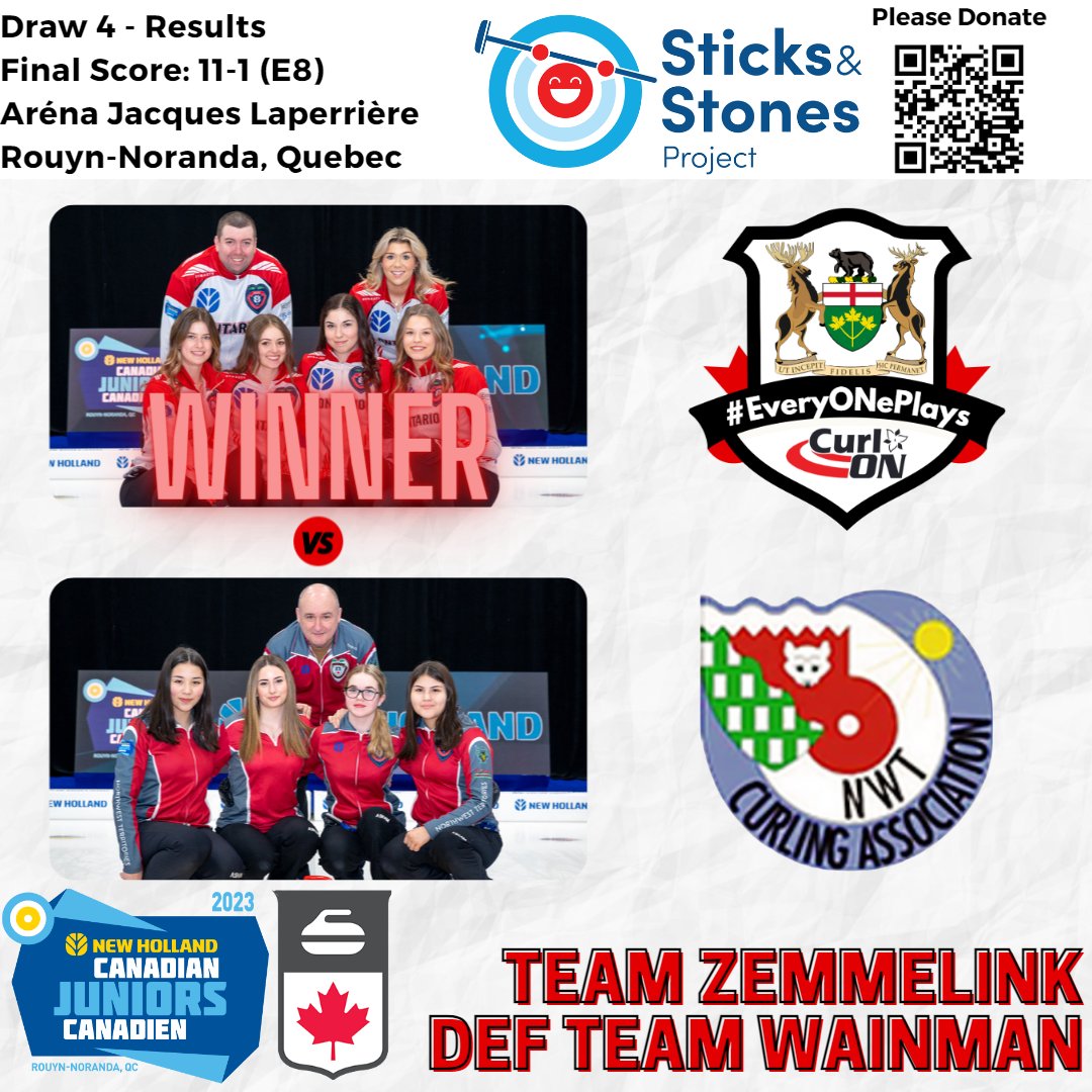 CurlingOntario's tweet photo. Results from Draw 4 at the 2023 @NHAgriculture Canadian U-21 Men's &amp; Women's Curling Championships.

https://t.co/foYm0tw3xQ

@TeamZemmelink (ON) pick up their second win, in as many matches. They play next in Draw 8, tomorrow at 7:00 PM EDT.

GO ON GO!

#Curling
#EveryONePlays https://t.co/8ZjJI4gVkz