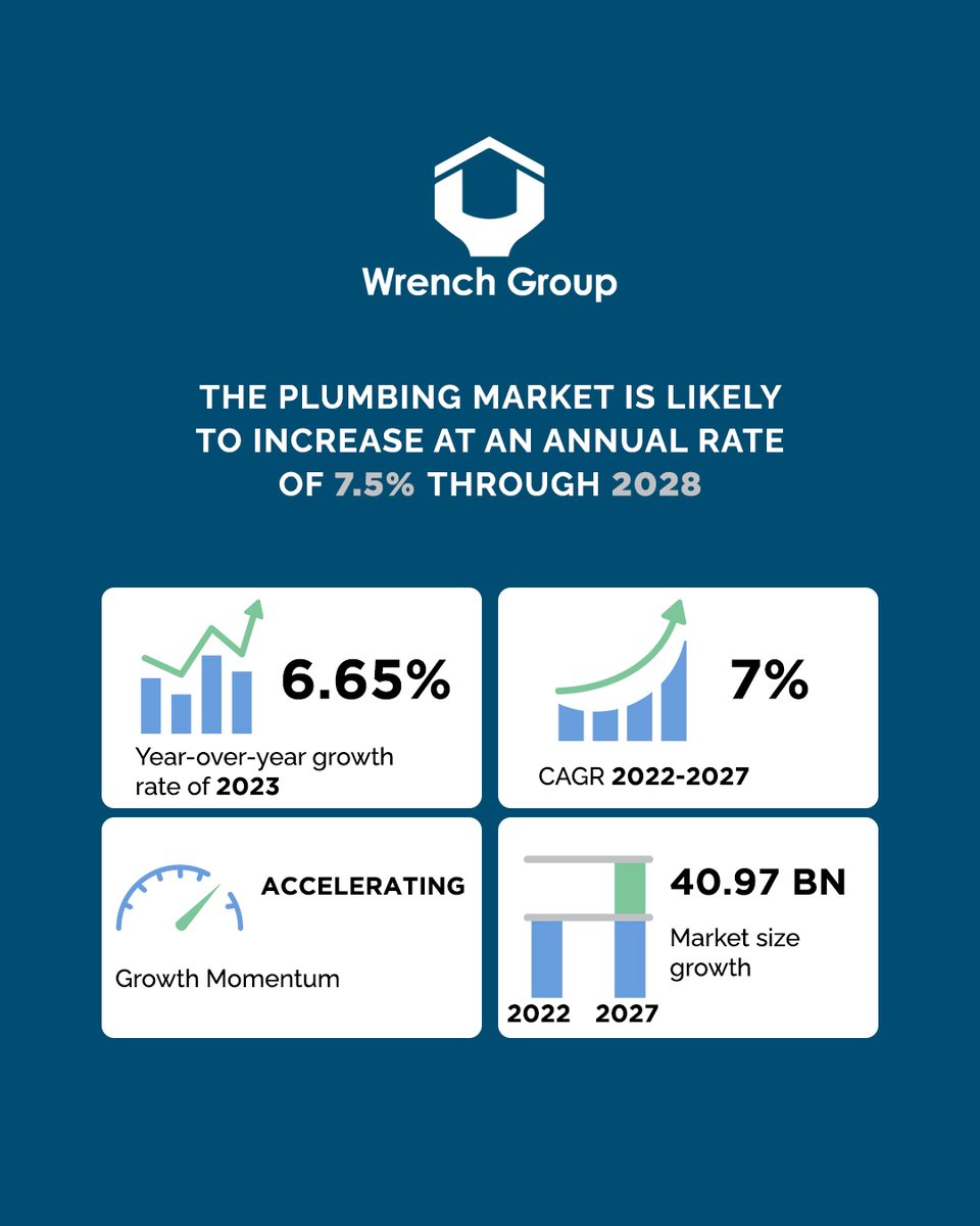 Wrench Group, LLC tweet media