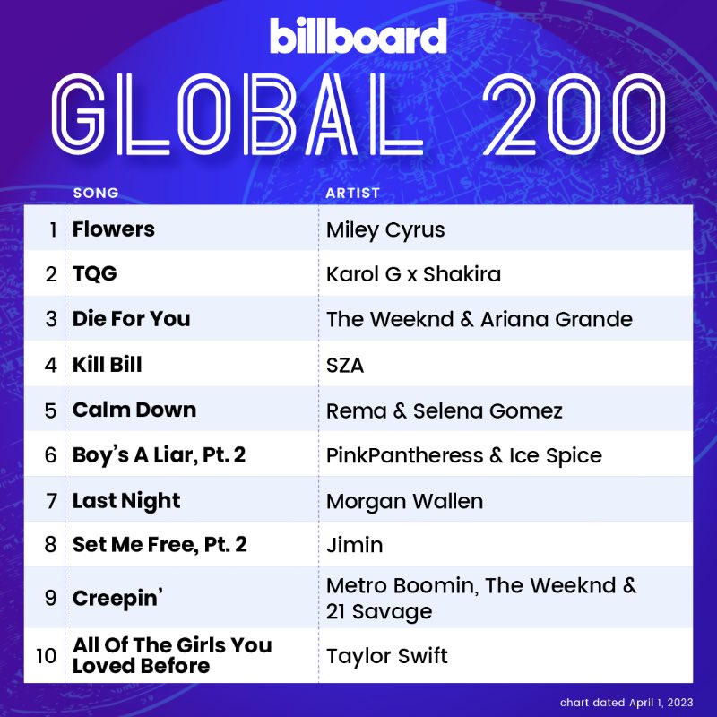BTS CHARTS tweet media