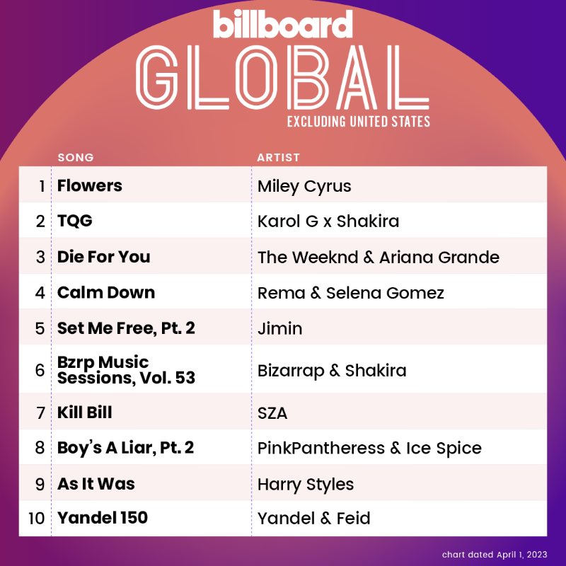 BTS CHARTS tweet media