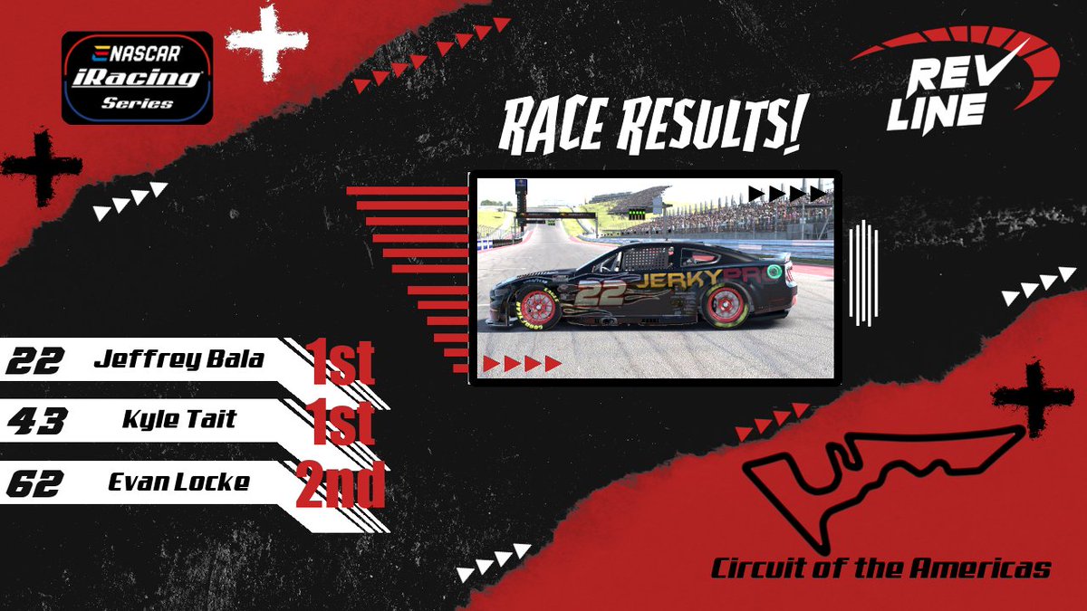 RevlineRT's tweet photo. Congratulations to our top finishers of the week in the NASCAR iRacing Series @ COTA!

Super proud of the hard work these guys put in week in and week out! 

#iracing #eSports #esportsnews #RevvedUp https://t.co/nMdW3o6TCv