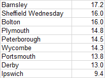 DCFC Fans tweet media