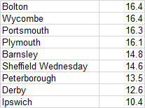 DCFC Fans tweet media