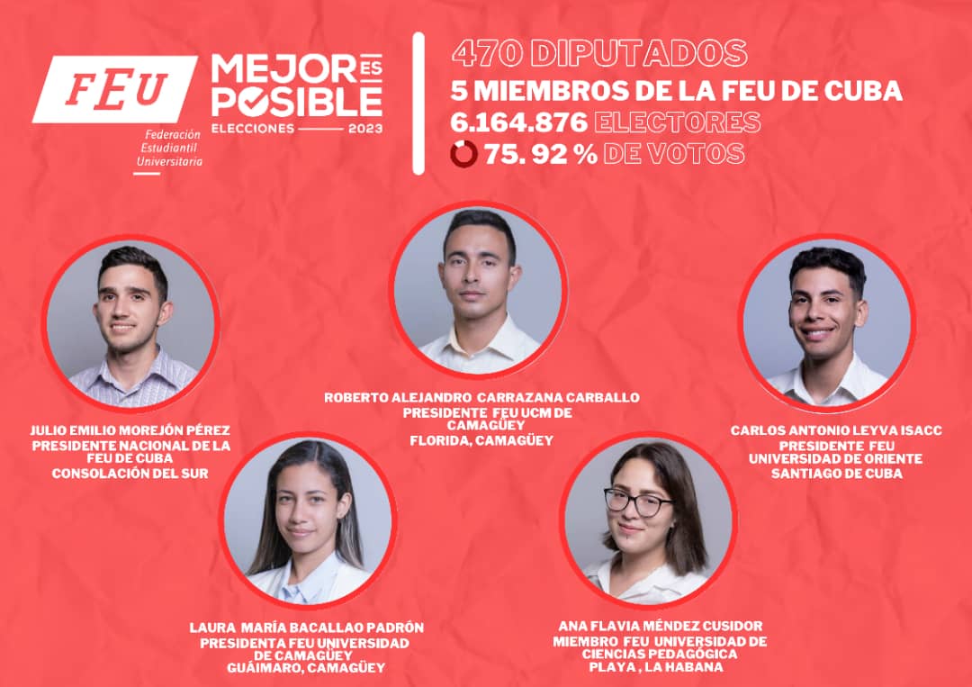 #Repost ❤️🇨🇺✊ La <a href="/FeuCuba/">FEU de Cuba</a> está presente en la <a href="/AsambleaCuba/">Asamblea Nacional Cuba</a> con 5️⃣ diputados 😃. ¡Conócelos! 👇👇
