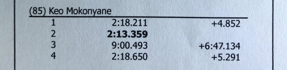 Keo__ZA's tweet photo. Some #MondayMotivation

This is the difference 1 year can make.

In 1 year, I went from getting lapped in the D class to setting the fastest lap of a race weekend in the Super 600 class. 

A message of believing, work ethic and wanting it more than anyone else. 🚀

- #85 https://t.co/dMHHnaWnkm