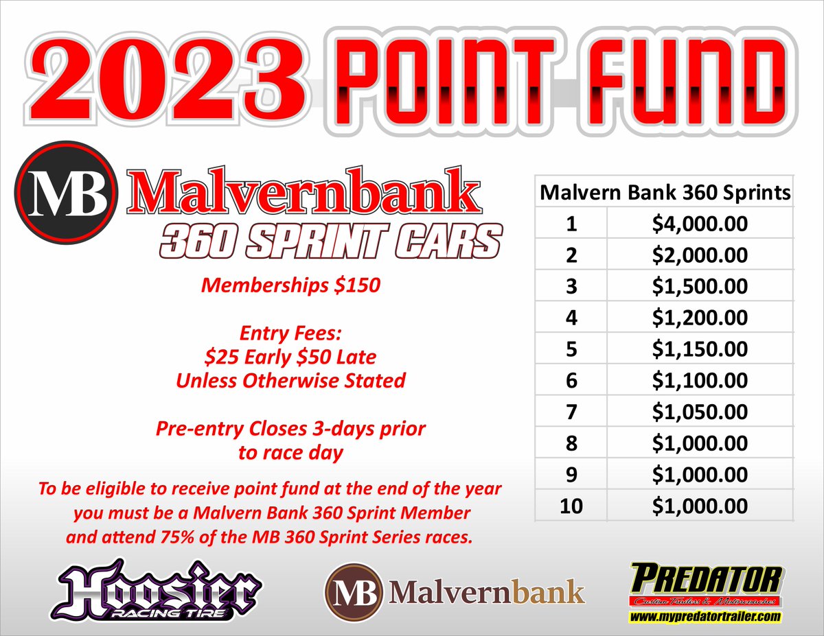 Mb360Sprints's tweet photo. Here is the Malvern Bank 360 Sprint Car Series point fund for the 2023 season!
*To be eligible to receive point fund at the conclusion of the 2023 season, you must be a member (purchase at https://t.co/JDnsBW67LZ) &amp; you must attend 75% of the Malvern Bank 360 Sprint Series races. https://t.co/IBRo2mrZI8