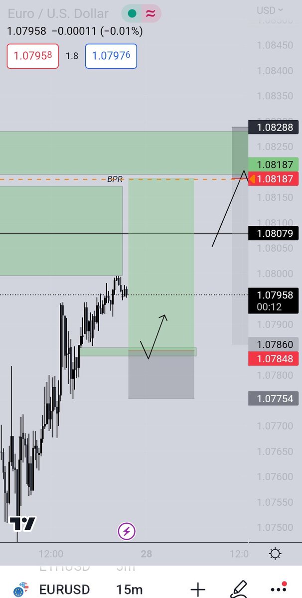 ZEYFX43's tweet image. #trade4
EURUSD Limit Long
Bullish OF ,
m15 FVG Entry