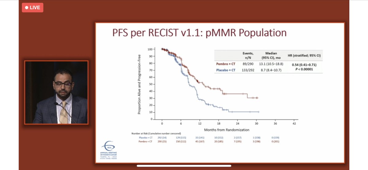 ChristiKimMD's tweet photo. Practice changing NRG-GY018: addition of Pembrolizumab to chemo significantly improves PFS regardless of MMR status in stage III/IVA or IVB or recurrent metastatic endometrial cancer. Immense gratitude to investigators &amp; patients @SGO_org #SGOMtg #SGO23 #PatientsPurposeProgress https://t.co/nMmJx3evOs