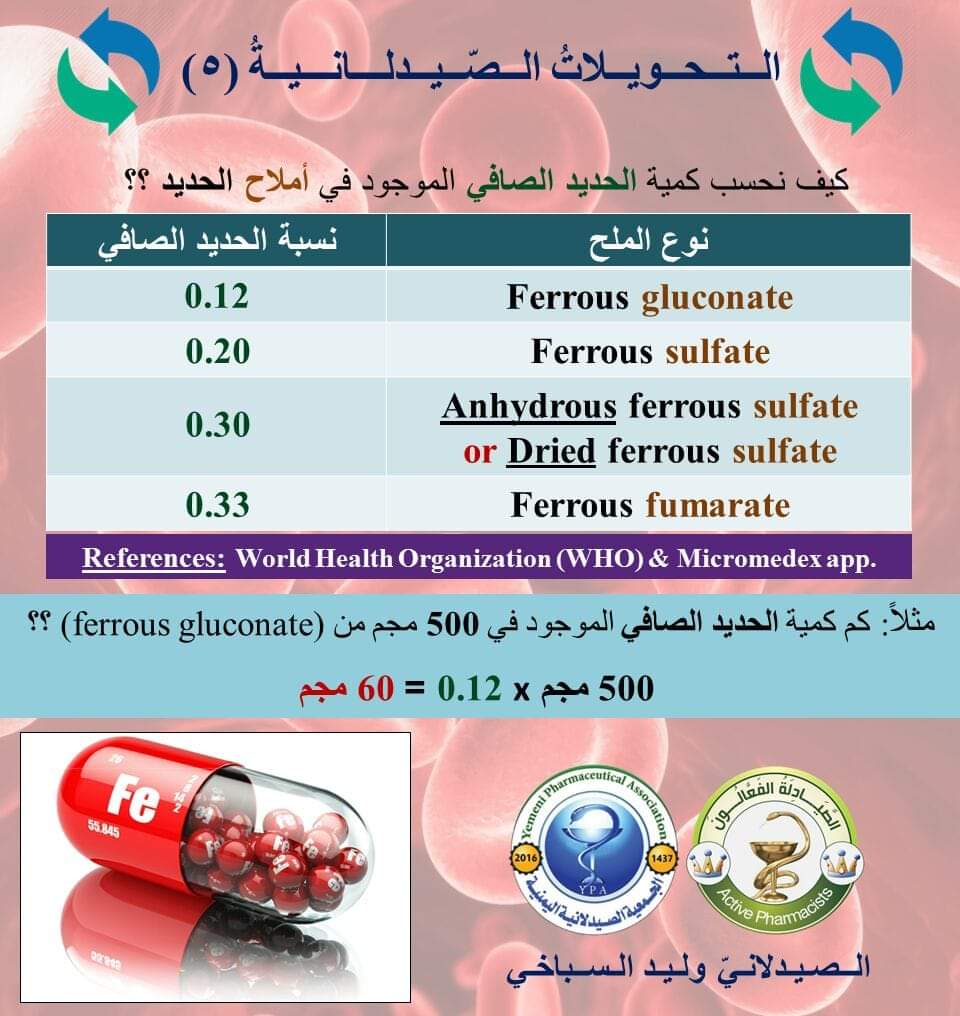 Ph_S_afwa_n's tweet photo. #معلومة_دوائية_عالسريع 💥💥💥

الجهاز الهضمي له قدرة (محدودة) على امتصاص الفيتامينات و المعادن .. 

💠 عندنا #الحديد الفموي .. لا يستطيع الجهاز الهضمي أن يتعامل مع أكثر من 200 مجم في اليوم ..

فلو تناول المريض 300 أو 400 أو 1000 مجم في اليوم مثلا .. فلن يزداد امتصاص الحديد (لكن ستزداد آثاره الجانبية على الجهاز الهضمي بالتأكيد، مثل وجع المعدة والإمساك) ..

🔥 نفهم مما سبق أن أقصى جرعة فموية للحديد -في البالغين- هي 200 مجم ..

لكن ماذا نقصد هنا بال200 ؟؟ 

📚 المقصود هو 200 مجم من الحديد الصافي (Elemental Iron) ..

انظر الجدول الذي في الصورة لترى كيف تحسب نسبة "الحديد الصافي" في أملاح الحديد  🌷

🌹Thank you 🌹 

#منقول
من صفحة الدكتور 
#د_وليد_السباخي 
#Pharmacology
#Ph_S_afwa_n 

🌼يمكنكم  متابعة جديد الدكتور عبر حساباته الرسمية في مواقع التواصل الإجتماعي التالية:🌼

💊 Official Telegram Channel:
https://t.co/eJb3oqQmWC

💊Official Facebook Page: 
https://t.co/eRSykpenV9

💊 Official Youtube Channel:
https://t.co/jLv4ikdtIf