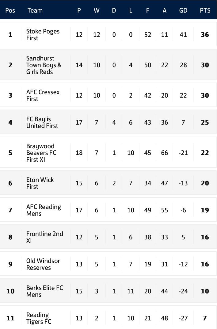 East Berkshire Football League tweet media
