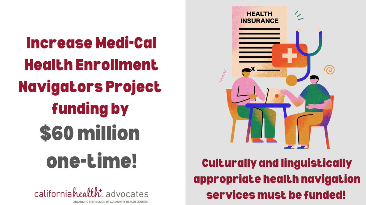 Medi-Cal Health Enrollment Navigators Project funding must be increased by $60 million, and CHCs must be prioritized in funding distribution to support Medi-Cal processing and patient navigation! #ValueCHCs #60Million #PatientNavigation