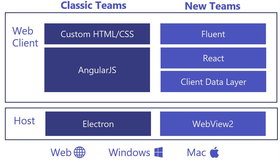 Tim Sneath on Twitter: "Microsoft has created so many UI frameworks