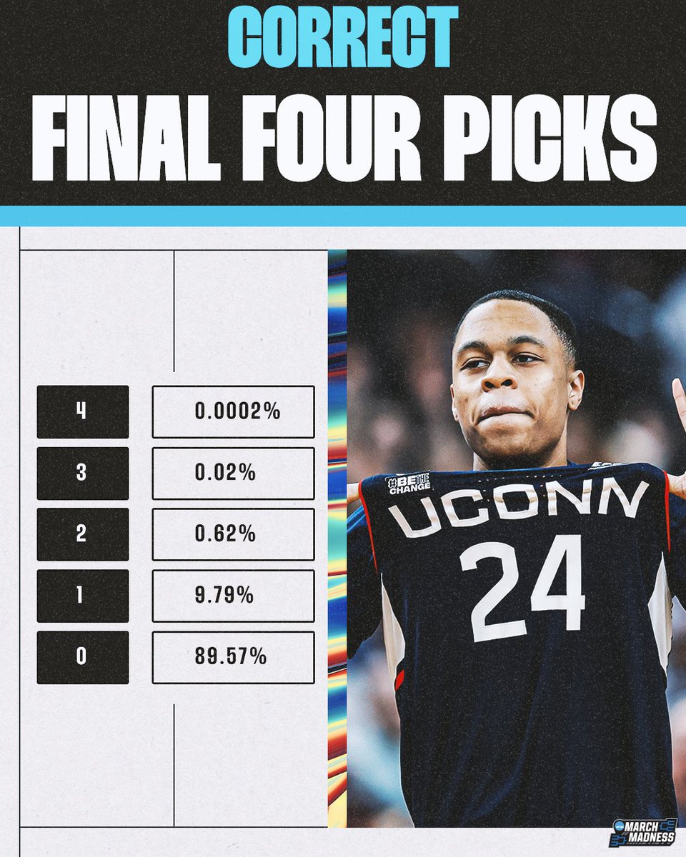 NCAA March Madness on Twitter "How many MFinalFour picks did you have