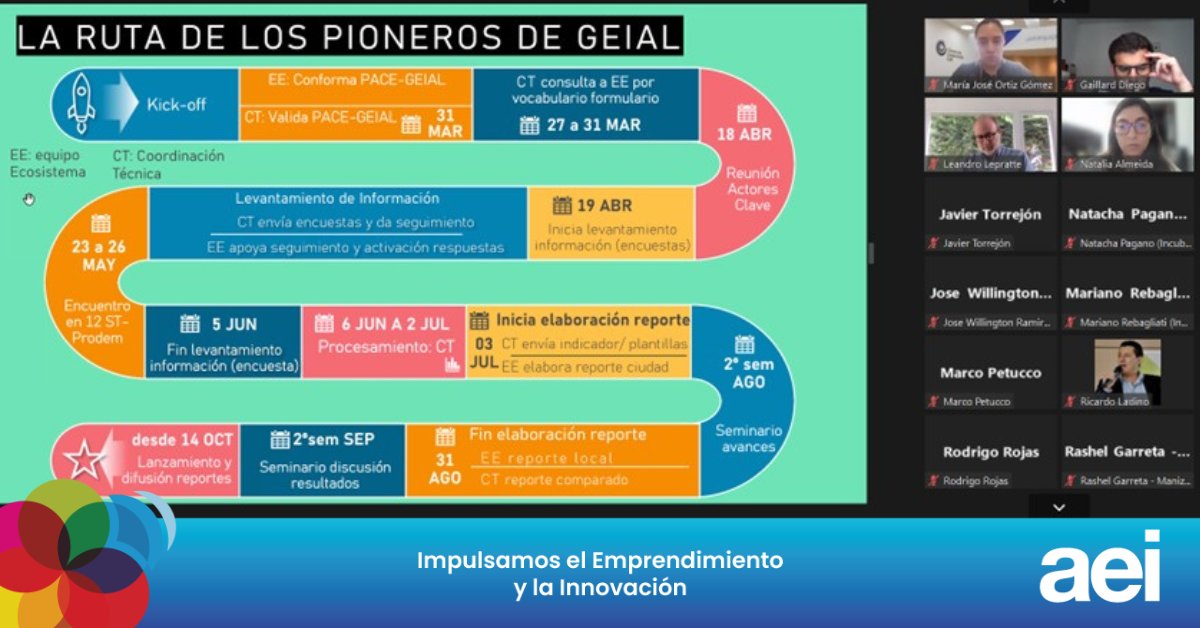 aeiecuador's tweet photo. ¡Estuvimos en el kick off del observatorio de emprendimiento e innovación!🙌

✅En el que se dió a conocer: 
Objetivos
Metodología
Hoja de ruta

Un proceso que medirá ecosistemas de #Quito, #Guayaquil y #Loja. A cargo de #GEIAL Grupo de Ecosistema Inteligente de América Latina. https://t.co/serriWnmvX