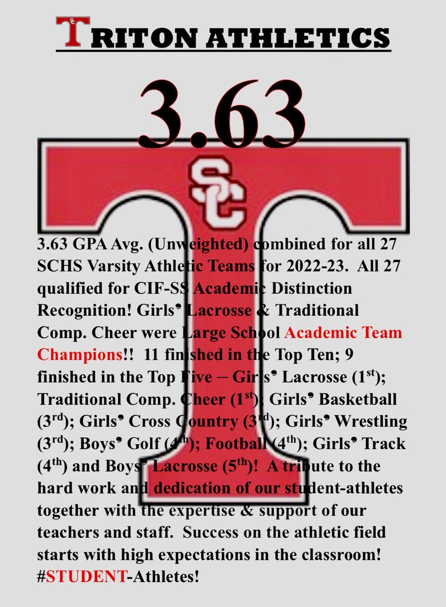 It’s official - All 27 Triton Varsity Teams have qualified for CIF-SS Academic Distinction once again!! Girls’ Lacrosse &amp; Traditional Comp. Cheer are the large school CIF Academic Team Champions!! Overall 3.63 GPA for all 27 teams!! 👍💪🎓⁦<a href="/ocvarsity/">ocvarsity</a>⁩ ⁦<a href="/latsondheimer/">eric sondheimer</a>⁩