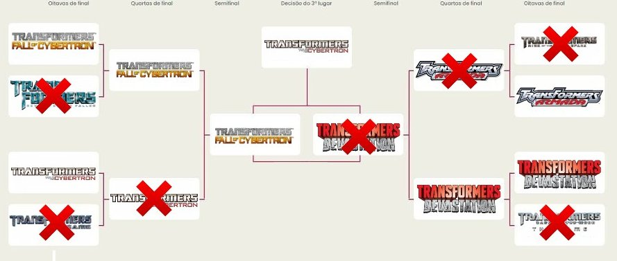 teletraan_seven's tweet image. E acabou o torneio! 

🏆 Transformers: Fall of Cybertron ganha no torneio da 
 escolha de melhor jogo de Transformers.  

 #Transformers #TransformersFallofCybertron