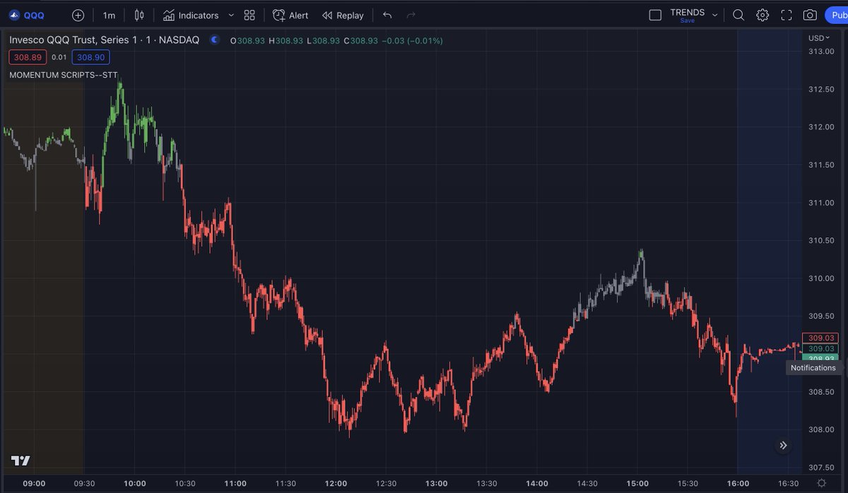 scriptstotrade's tweet photo. Even though it's one of our oldest scripts, the efficiency of our #sentiment_script hasn't changed a bit. Check out this beautiful example on $qqq and see how well it shows the sentiment in the chart. Visit https://t.co/ZZOsDkGzfR to learn more.
$SPY https://t.co/TO9NJlxyaD