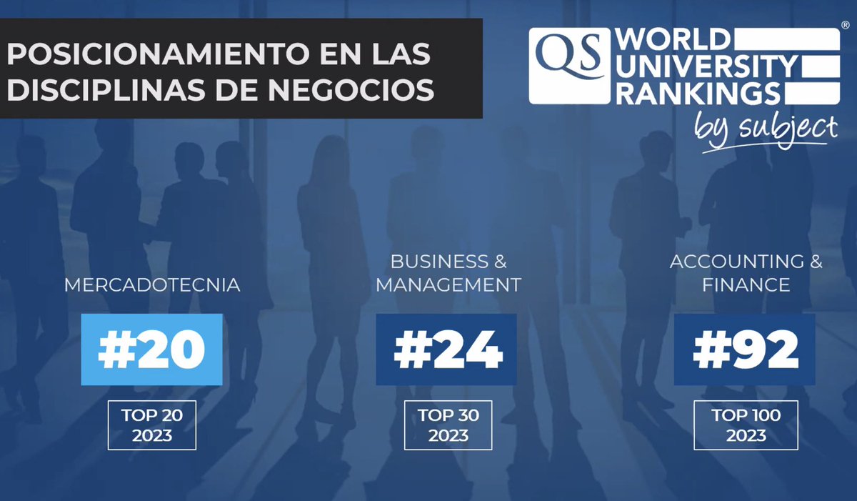 Di_Castaneda's tweet image. Aquí un dato importante al elegir carrera universitaria #orgulloTEC @TecdeMonterrey @JorgeAOT @carlos_f_a_c @TECcampusPUE estamos en los top 100 📊📈📚💰