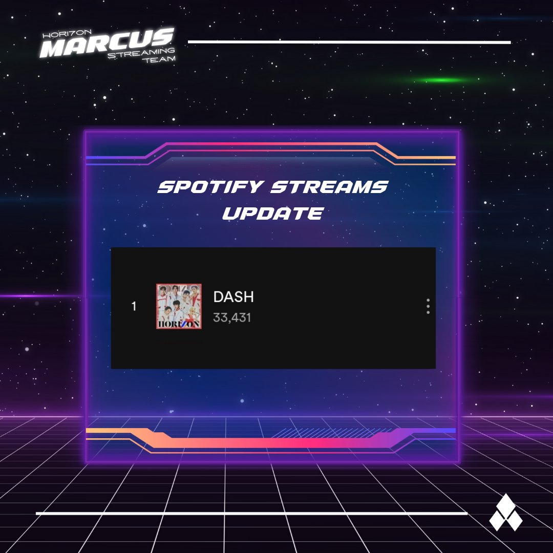 marcusstream_'s tweet photo. 📈 [SPOTIFY STREAMS UPDATE] 20230328 
 
 33,431 [+7,095]
 
🔗: https://t.co/CaWR038VaW 
 
#HORI7ON #호라이즌 
#HORI7ON_MARCUS 
@HORI7ONofficial https://t.co/db3DvxvNeE