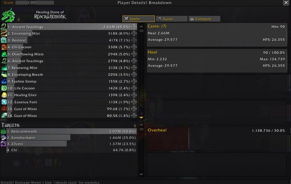 Please for the love of WoW PvP take a look at Mistweaver &amp; Ret Paladins.
The Ret Paladin nerfs did almost nothing &amp; the most broken Honor Talent Judgments of the Pure still have not received any nerf.
Mistweaver healing break down looks like this everygame <a href="/WarcraftDevs/">WarcraftDevs</a> <a href="/holinka/">Brian Holinka</a>